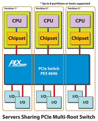 PLX PCIe